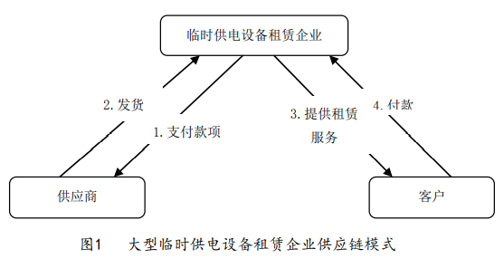 惠州91短视频看片在线观看出租企业的传统供应链模式和供应链融资模式